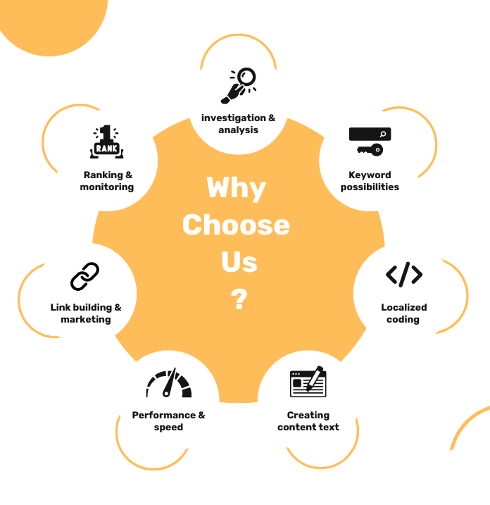 Professional SEO Experts in Delhi